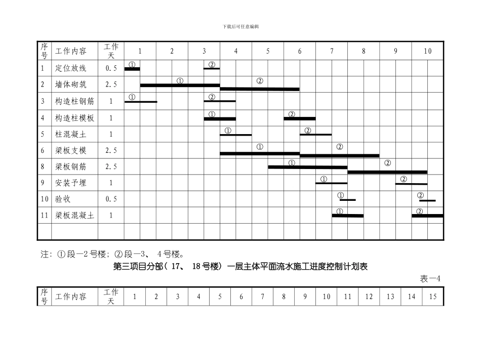 一个平面流水段一层主体施工进度计划表模板_第2页