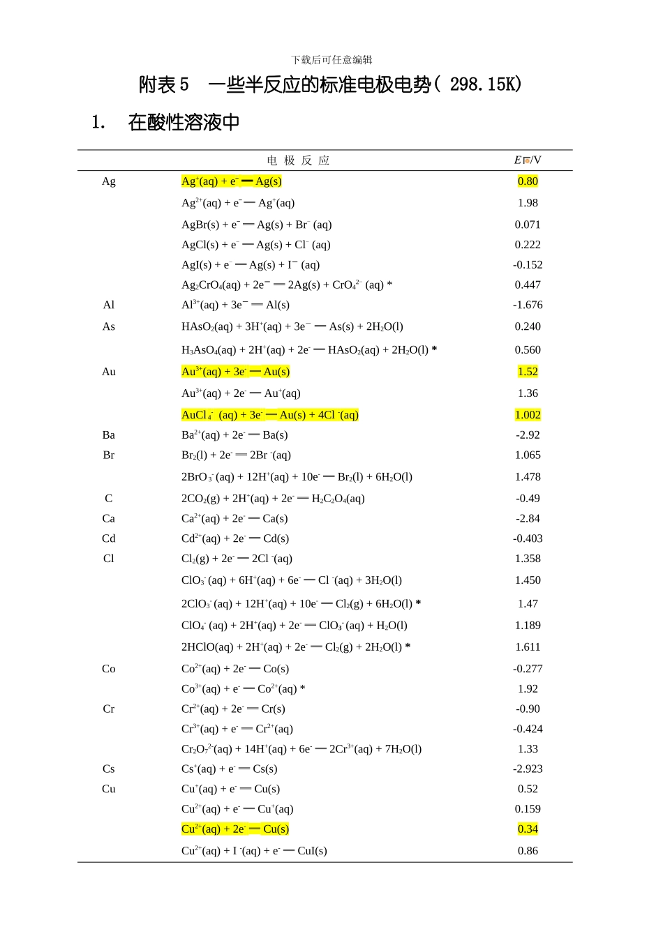 一些半反应的标准电极电势模板_第1页