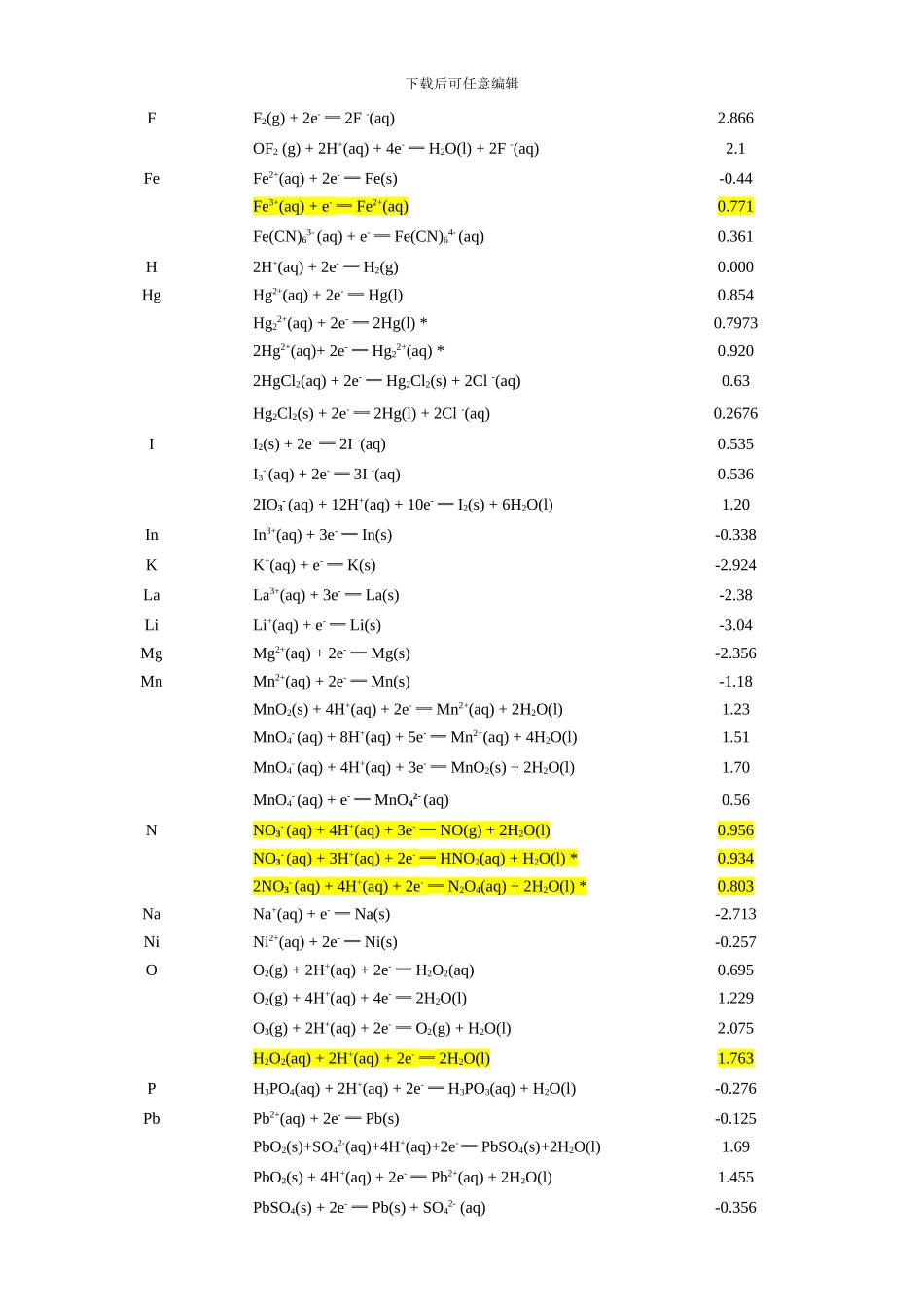 一些半反应的标准电极电势模板_第2页