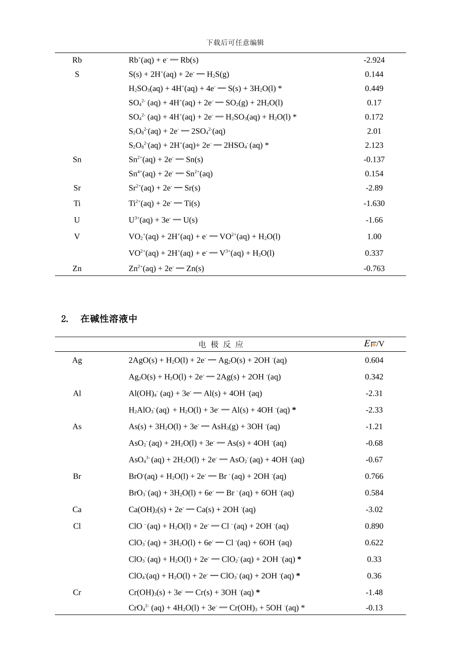一些半反应的标准电极电势模板_第3页