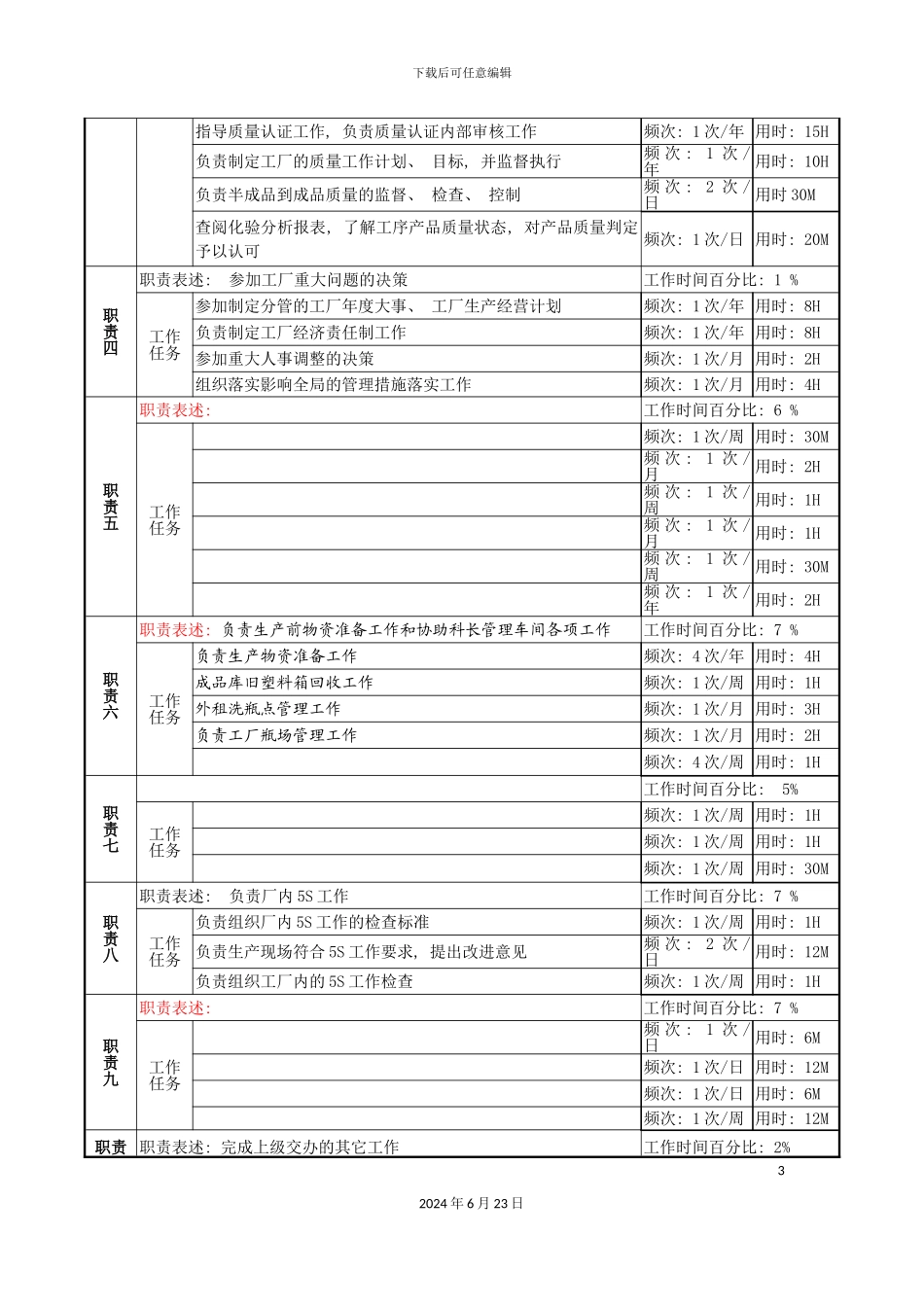 一厂生产技术副厂长岗岗位说明书_第3页