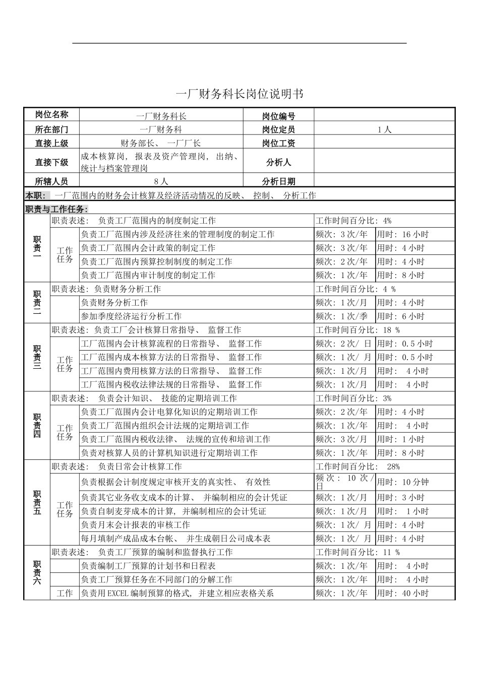 一厂财务科长岗位说明书_第2页