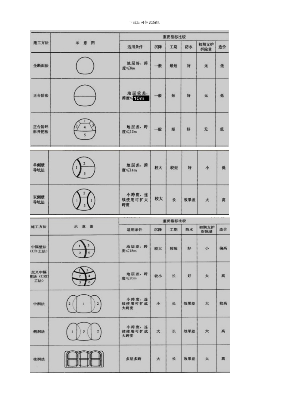 一建喷锚暗挖法施工技术讲义模板_第2页