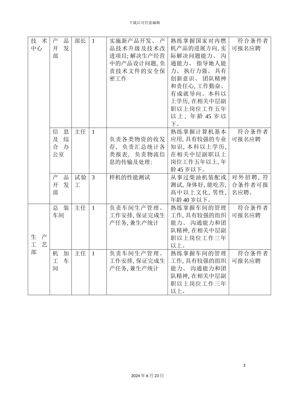 一拖姜堰动力机械有限公司招聘方案_第3页