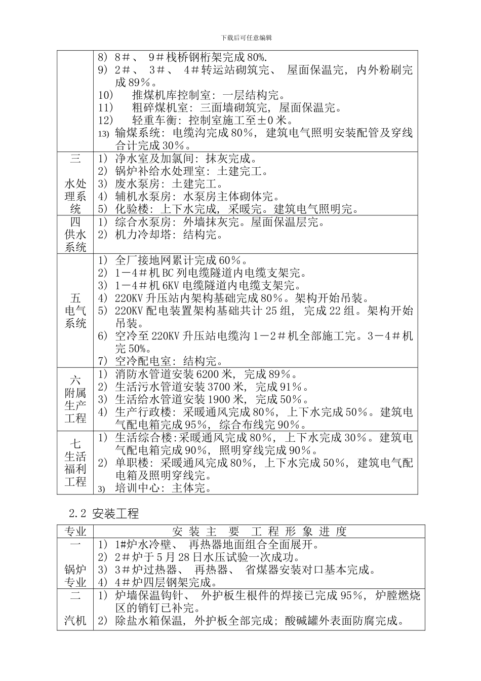 一本月工程情况概述模板_第2页