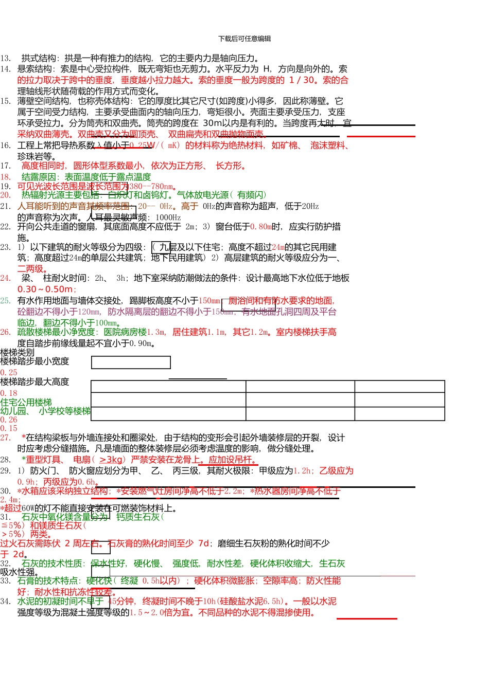 一级建造师实务重点知识点1_第2页