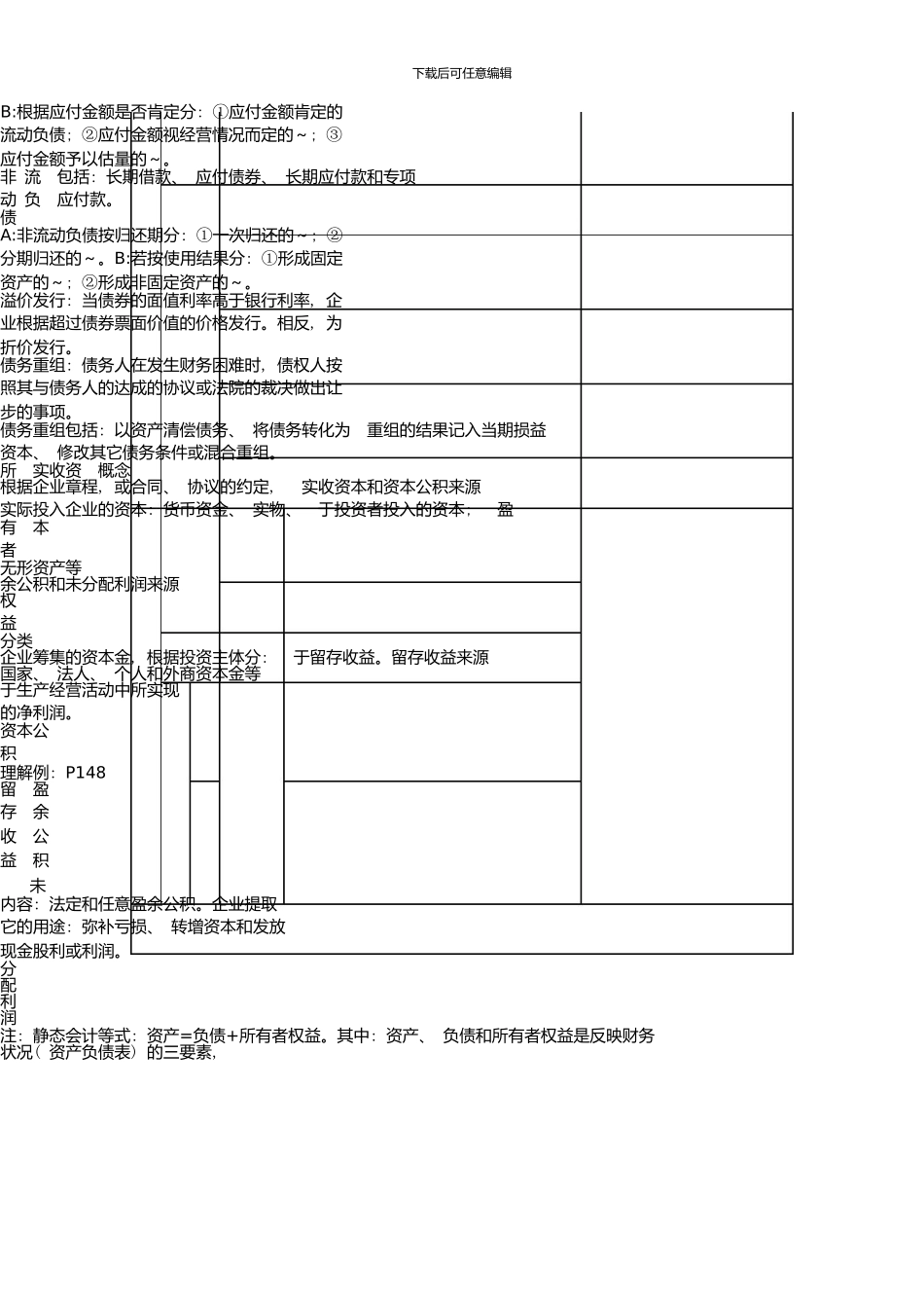 一级建造师建设工程经济图表式分析_第3页