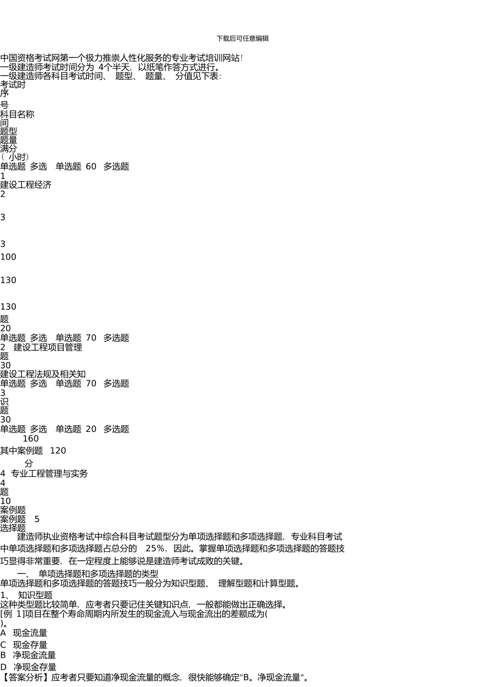 一级建造师考试试题及经验分享_第3页