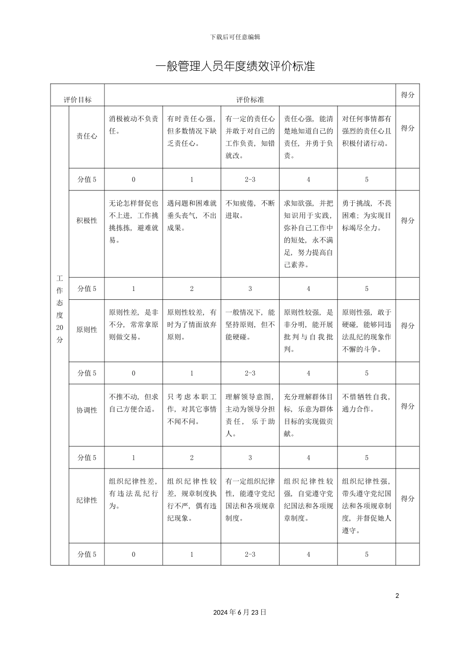 一般管理人员年度绩效评价标准_第2页
