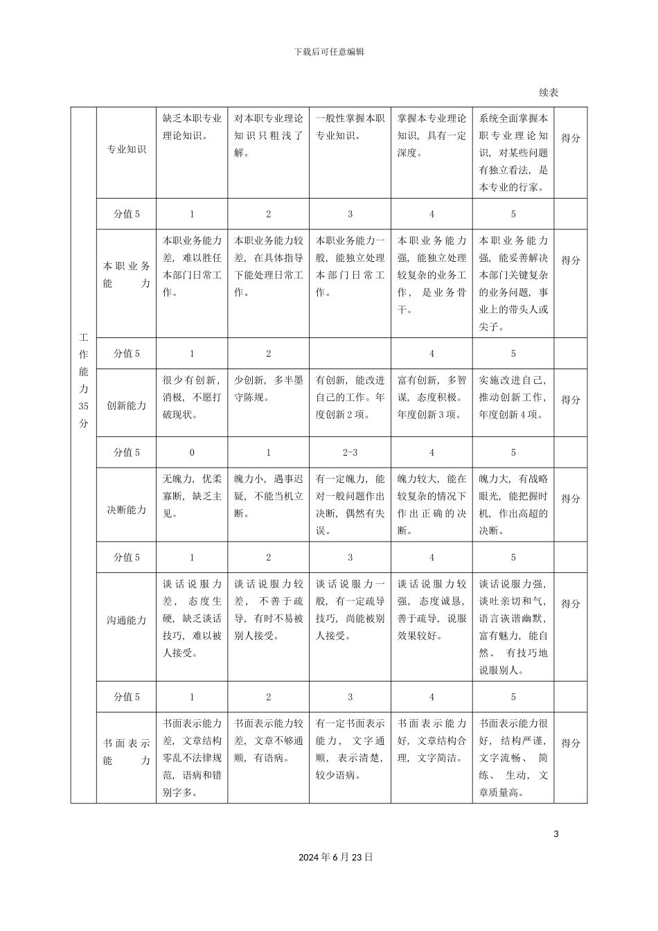 一般管理人员年度绩效评价标准_第3页