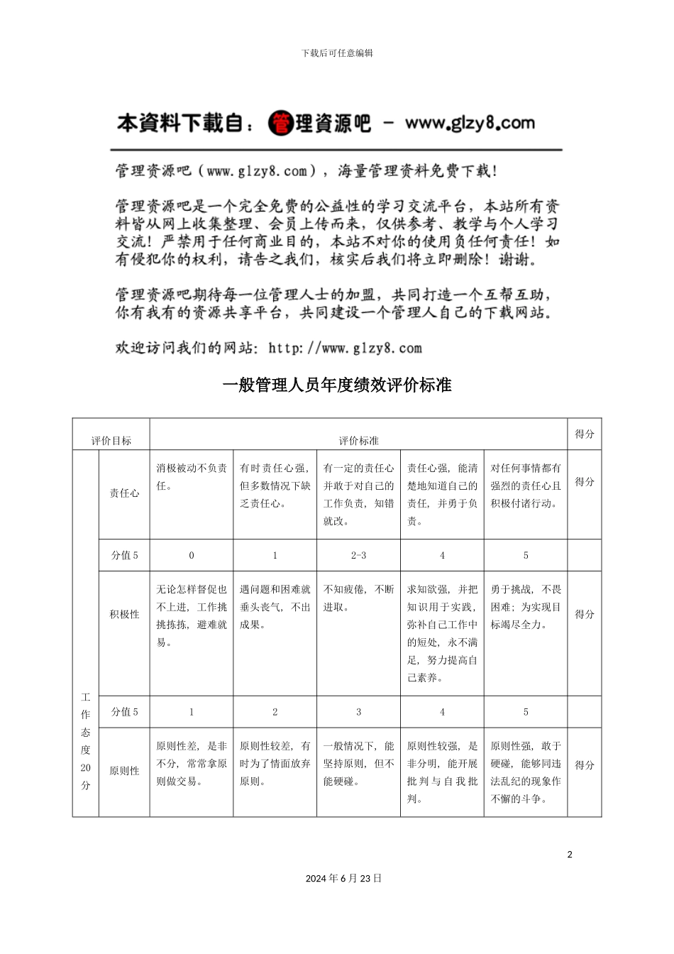 一般管理人员年度绩效评价标准表_第2页