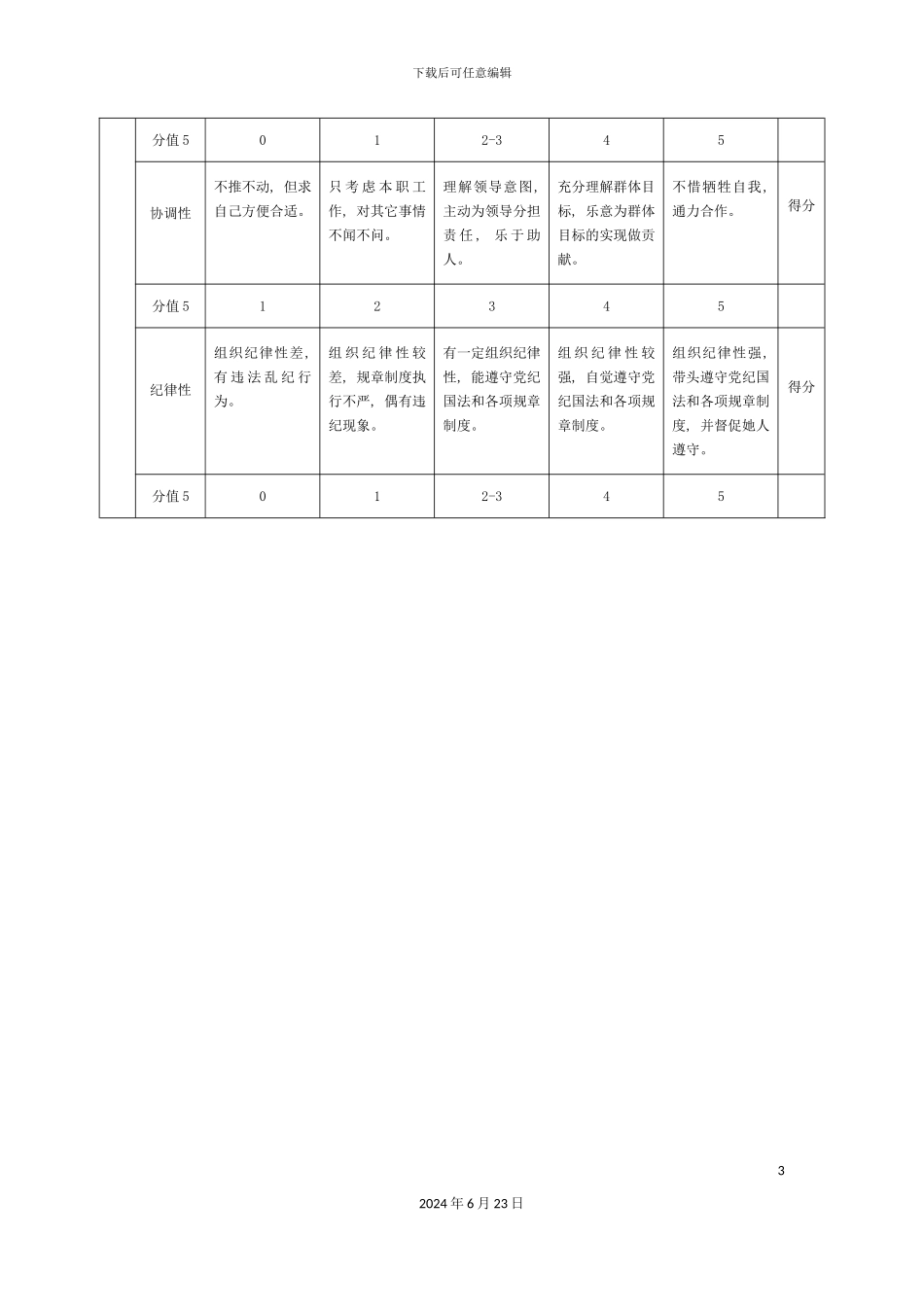 一般管理人员年度绩效评价标准表_第3页