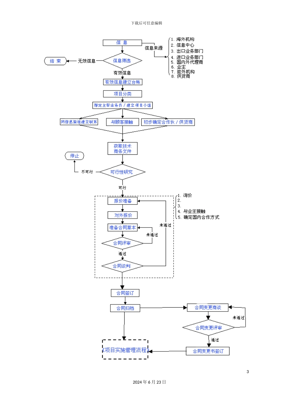一般贸易合同管理流程图模板_第3页