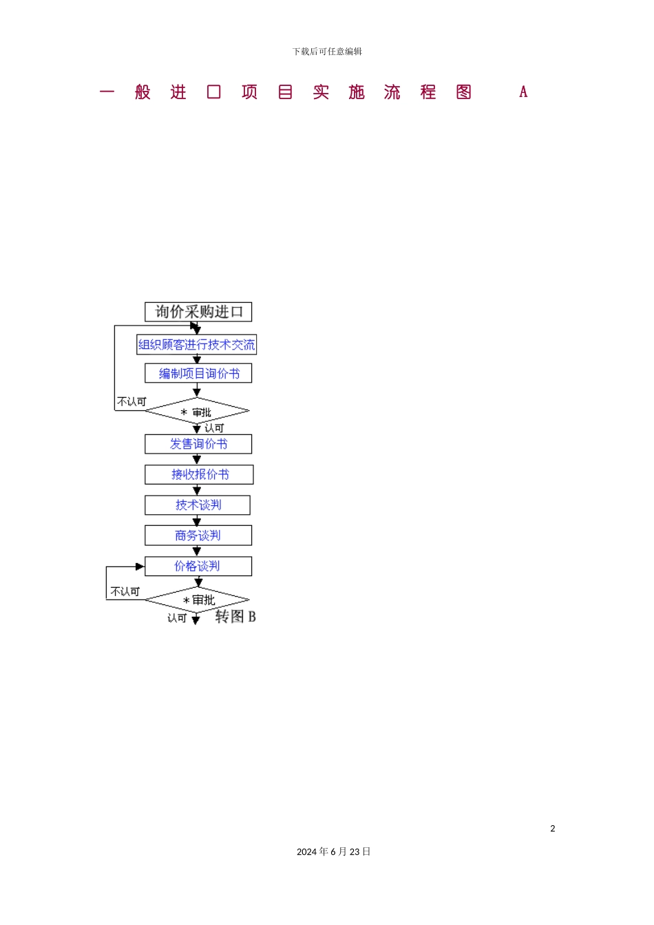 一般进口项目实施流程图A模板_第2页
