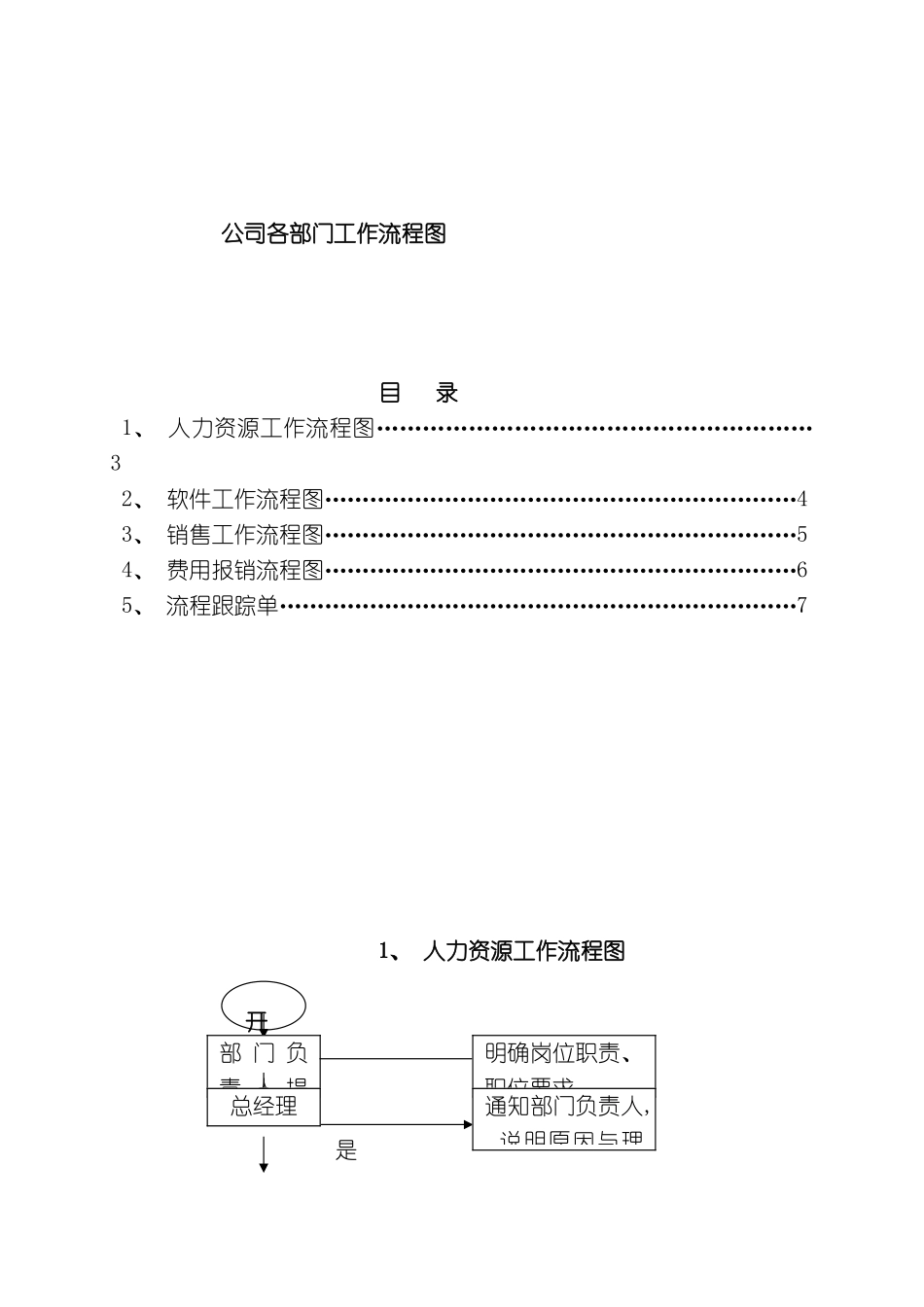 一销售公司的工作流程图_第2页