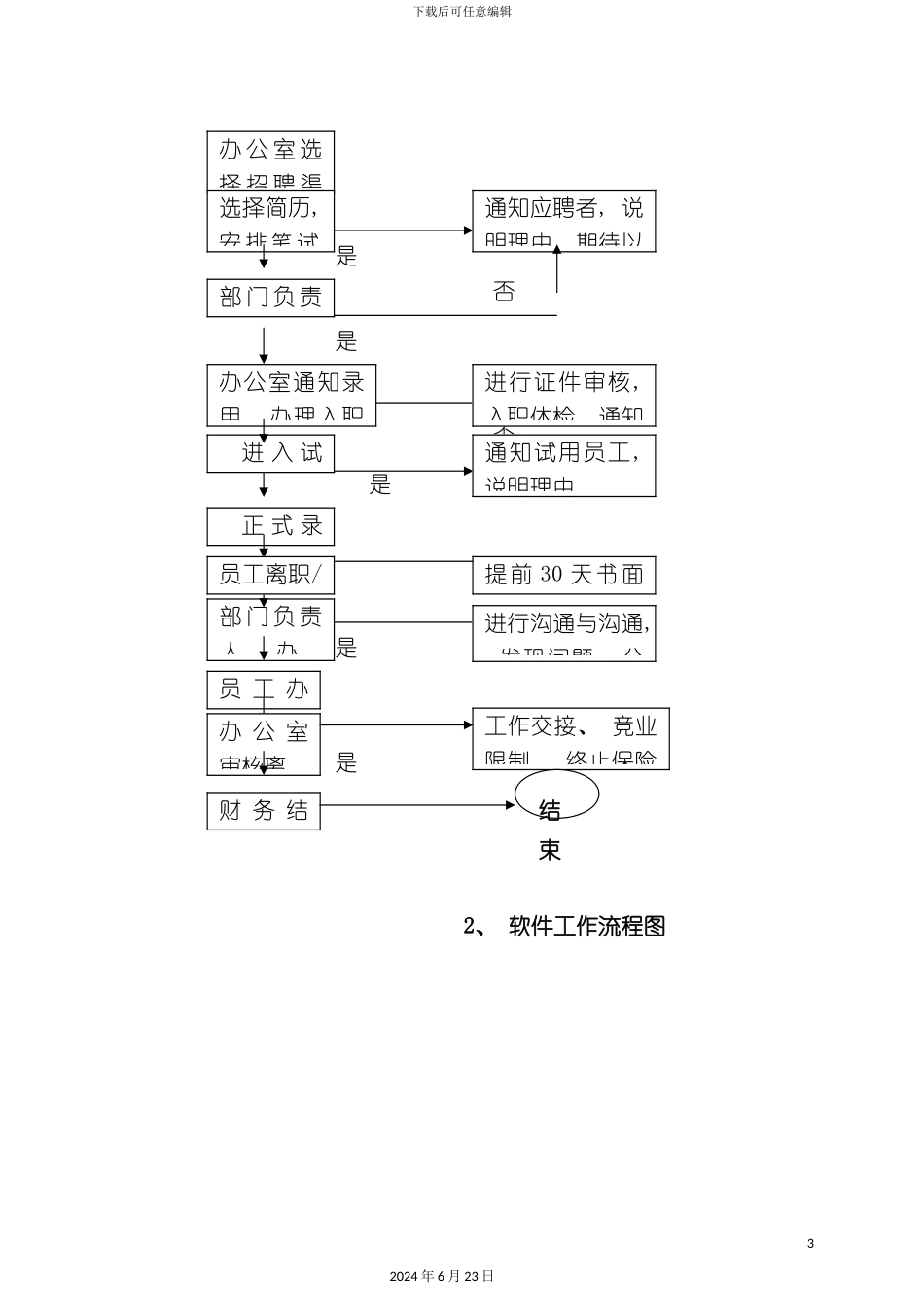 一销售公司的工作流程图_第3页