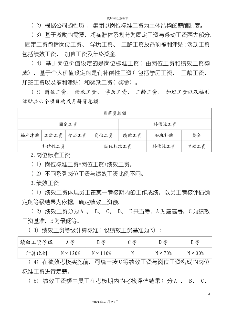 万X达集团薪酬管理制度_第3页
