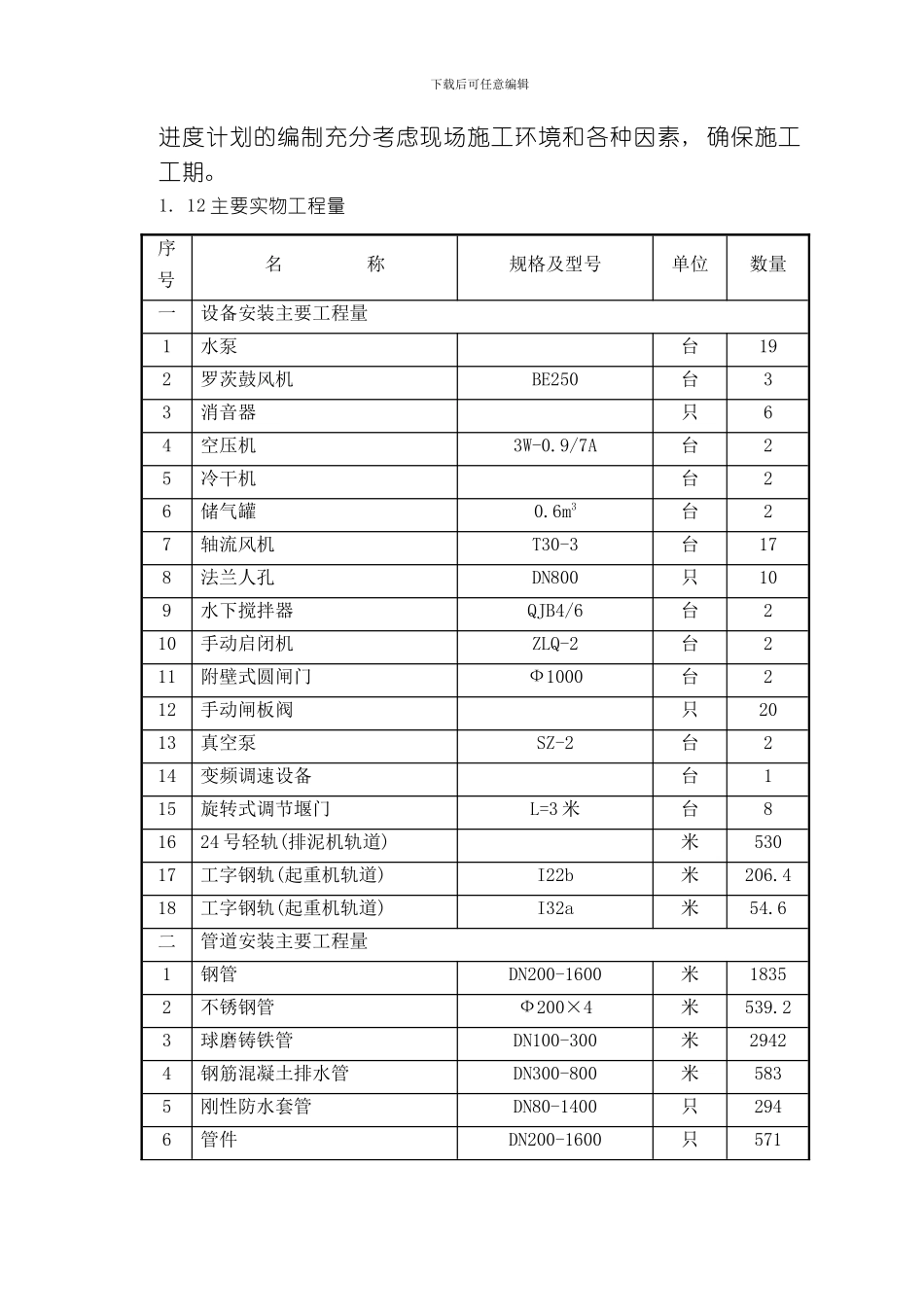 万吨水厂安装工程施工组织设计方案模板_第3页