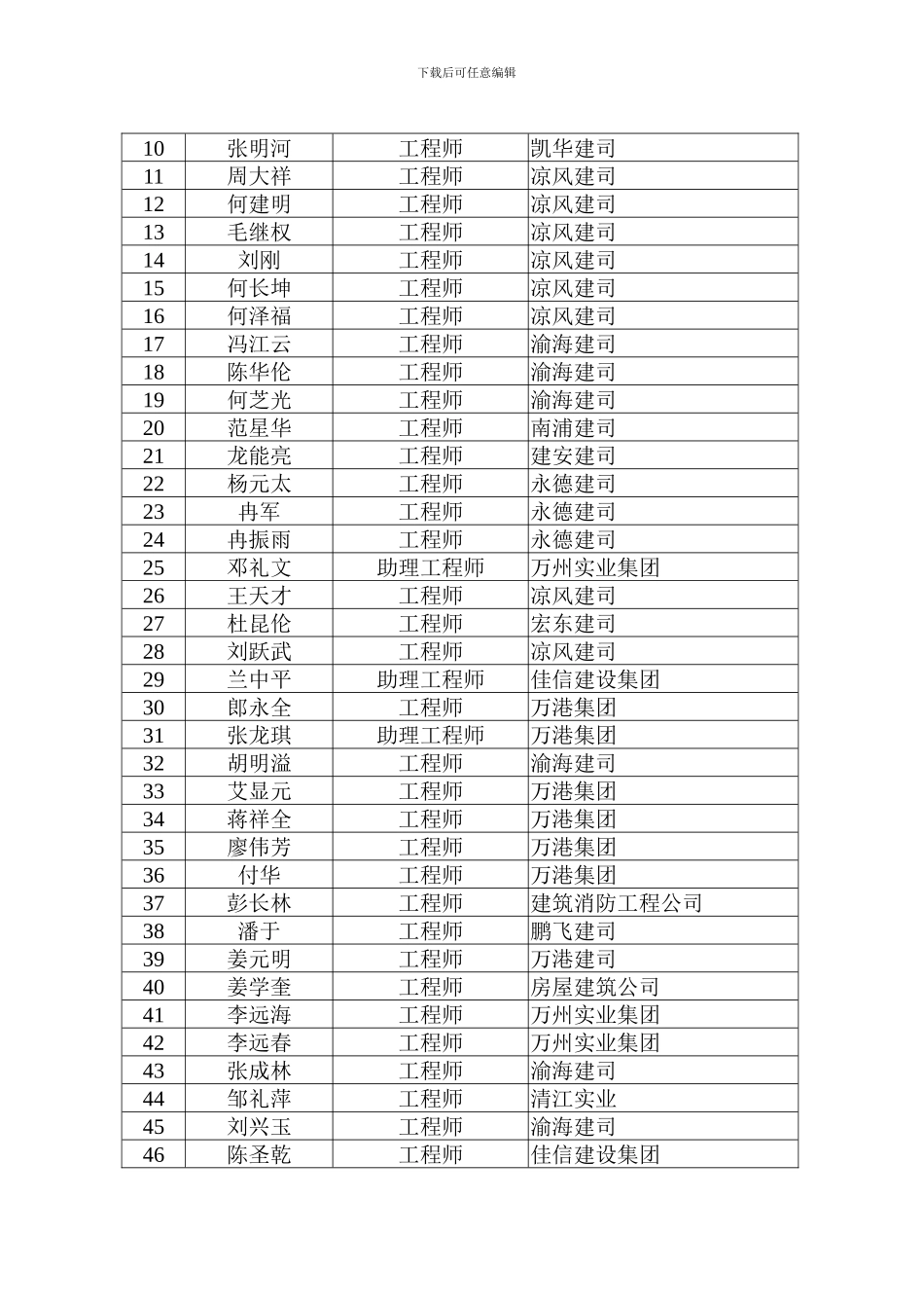 万州区社会人才工程技术模板_第2页