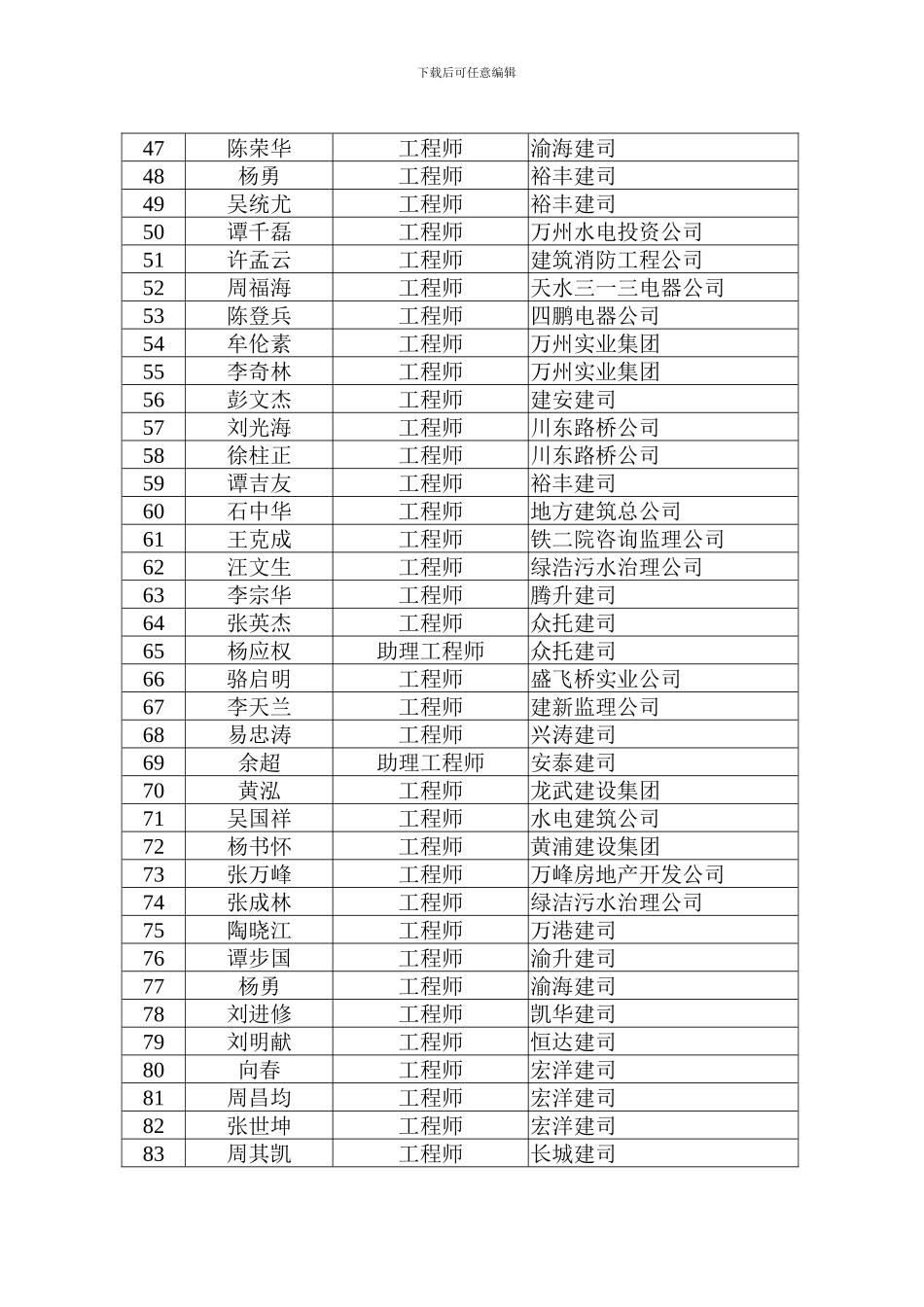 万州区社会人才工程技术模板_第3页