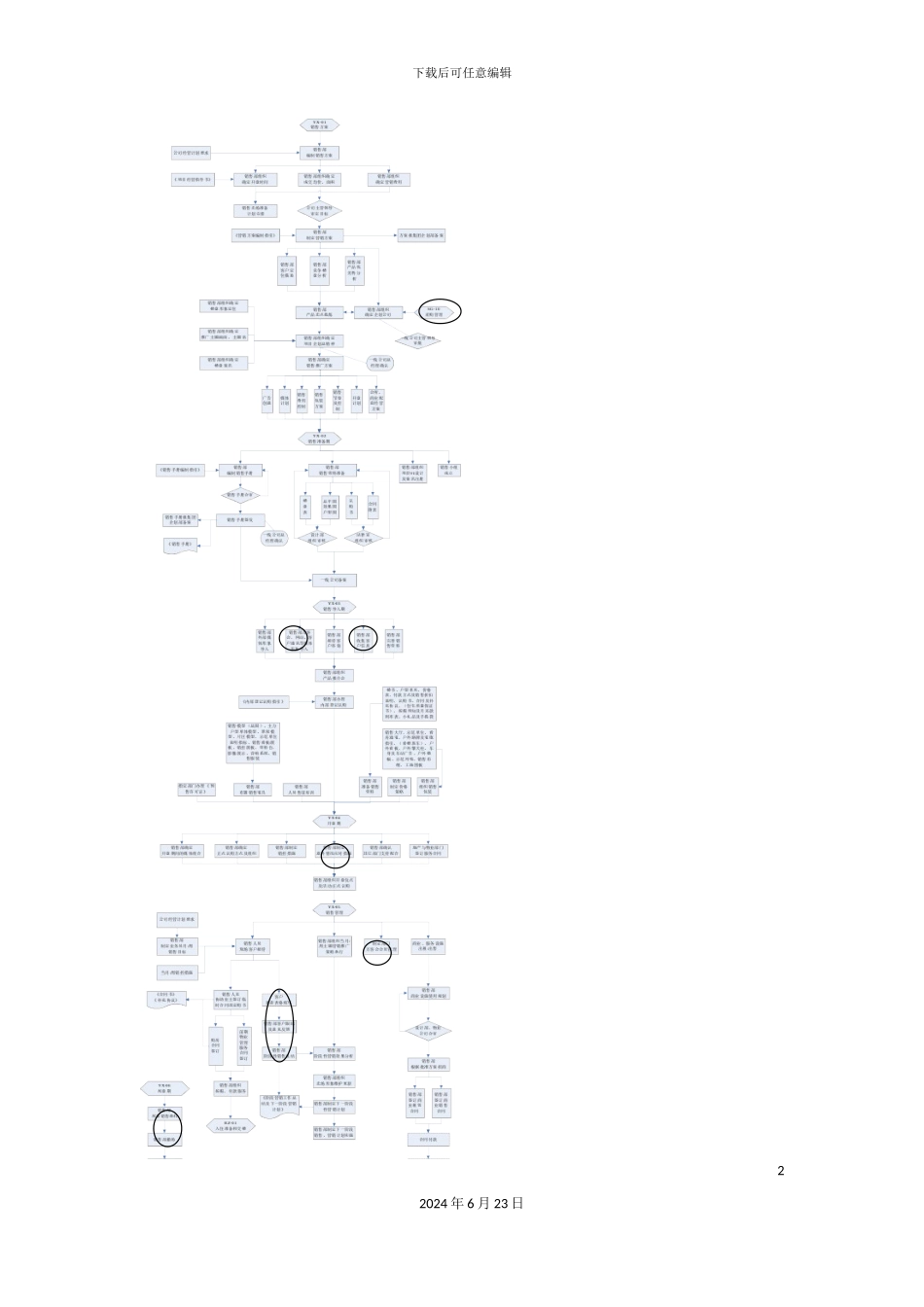 万科营销管理流程_第2页