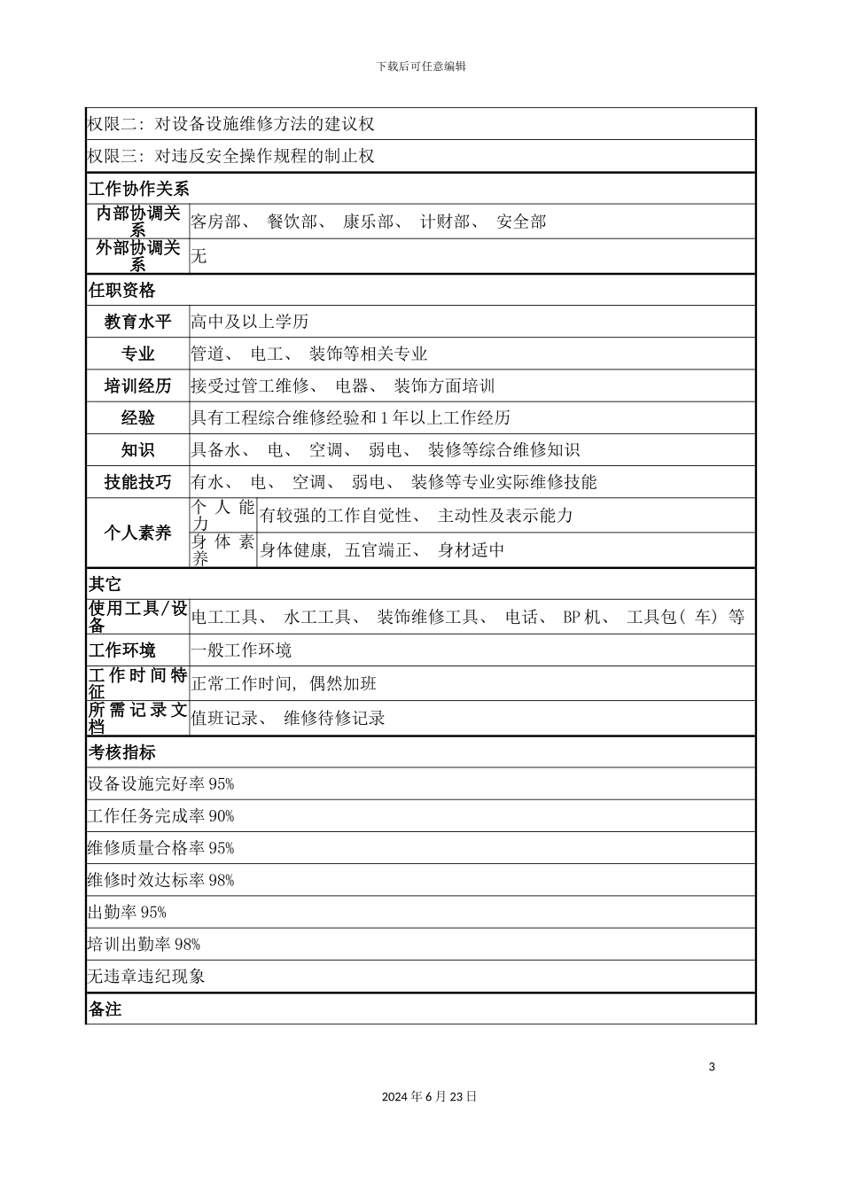万能工岗位说明书_第3页