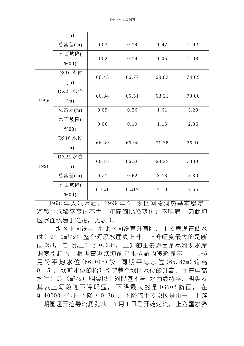 三峡工程大江及明渠截流期间坝区河床演变分析模板_第3页