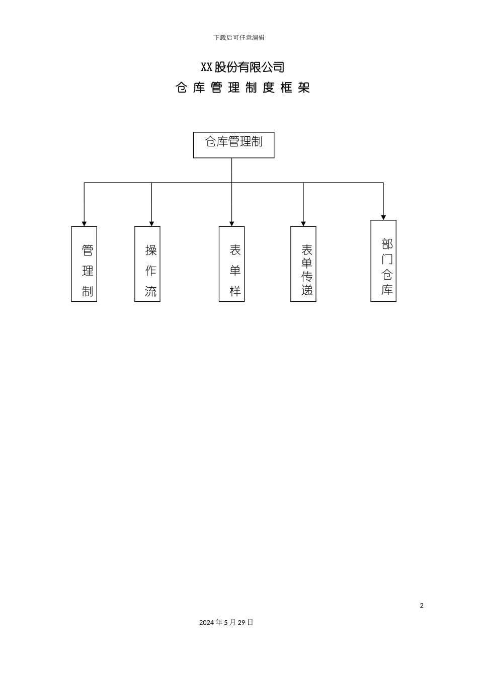 上市公司仓库物资管理规范制度_第2页