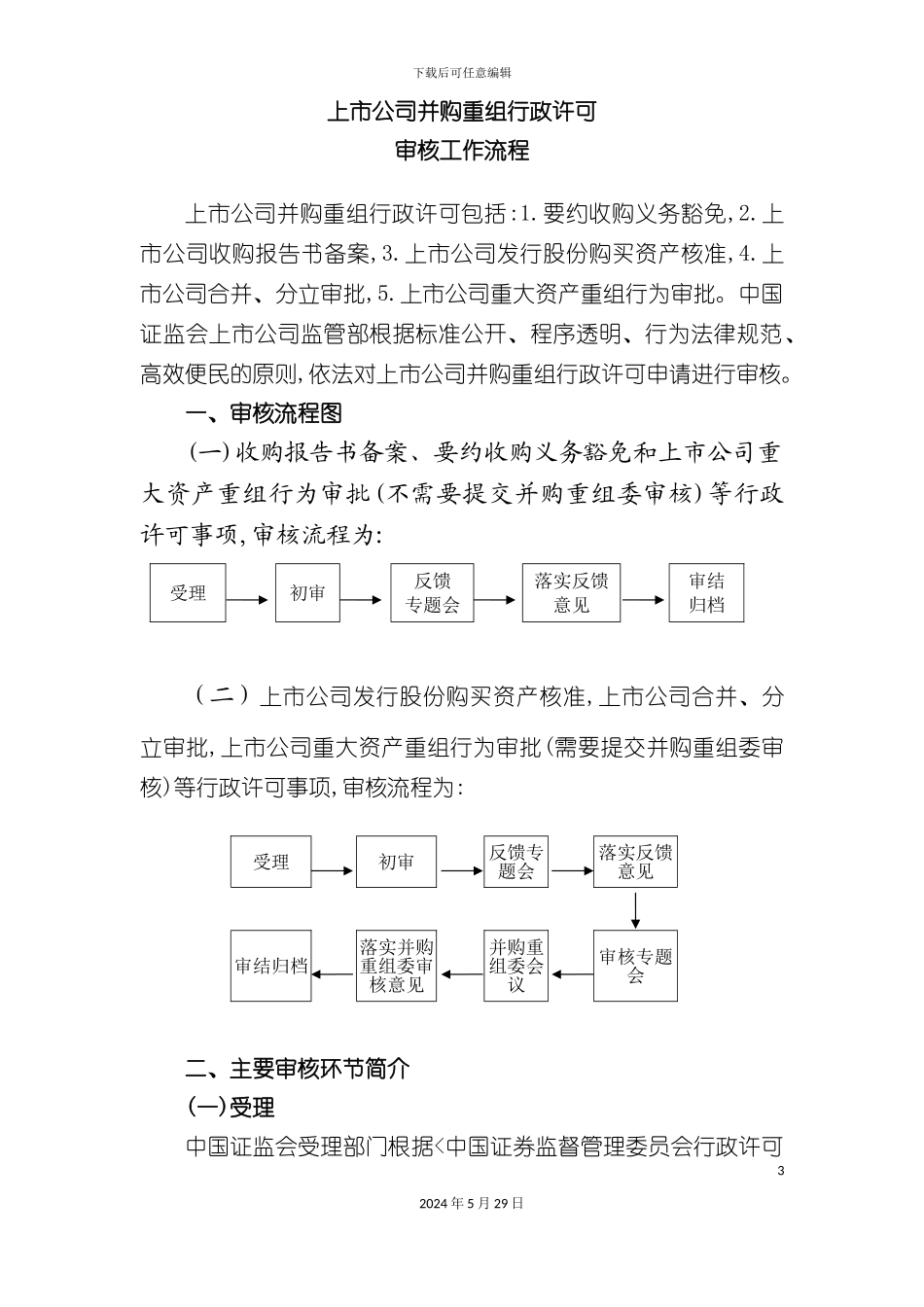 上市公司并购重组行政许可审核工作流程_第3页