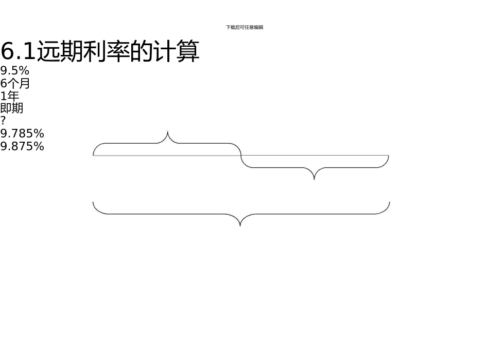 上海交通大学金融工程学吴冲锋远期利率与利率期货_第2页