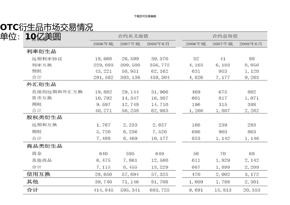 上海交通大学金融工程学吴冲锋远期外汇与外汇期货_第2页