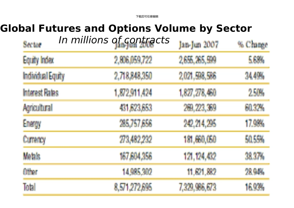 上海交通大学金融工程学吴冲锋远期外汇与外汇期货_第3页