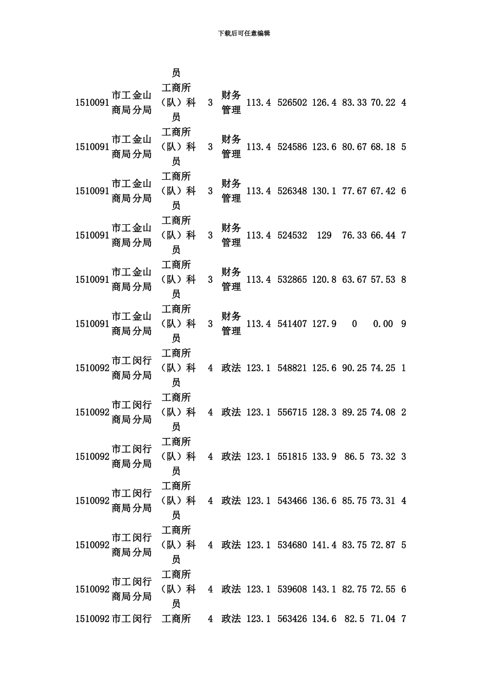 上海公务员考试市工商局岗位分数线A类_第3页