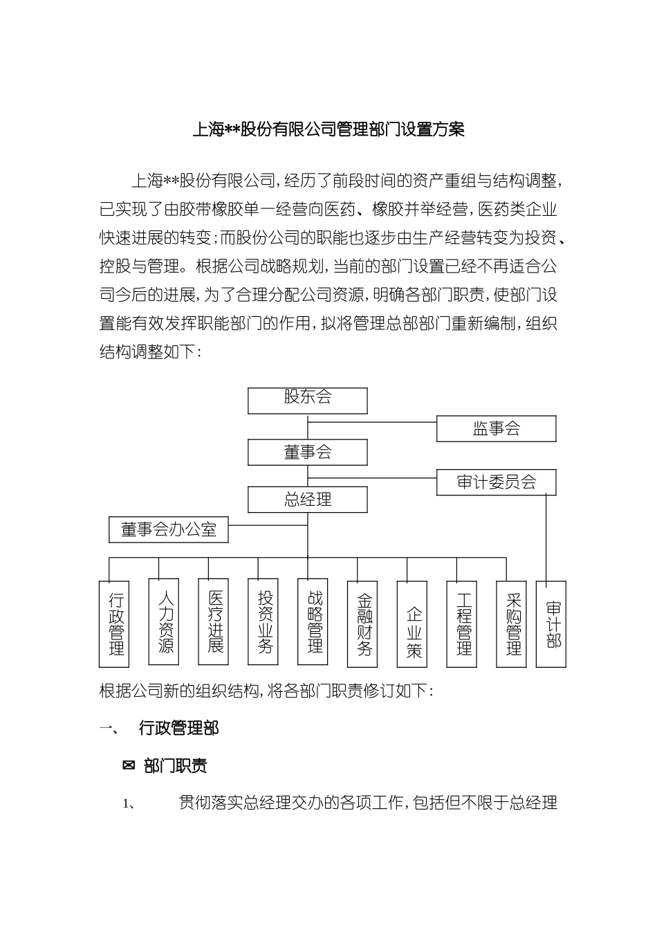 上海公司组织结构方案_第2页