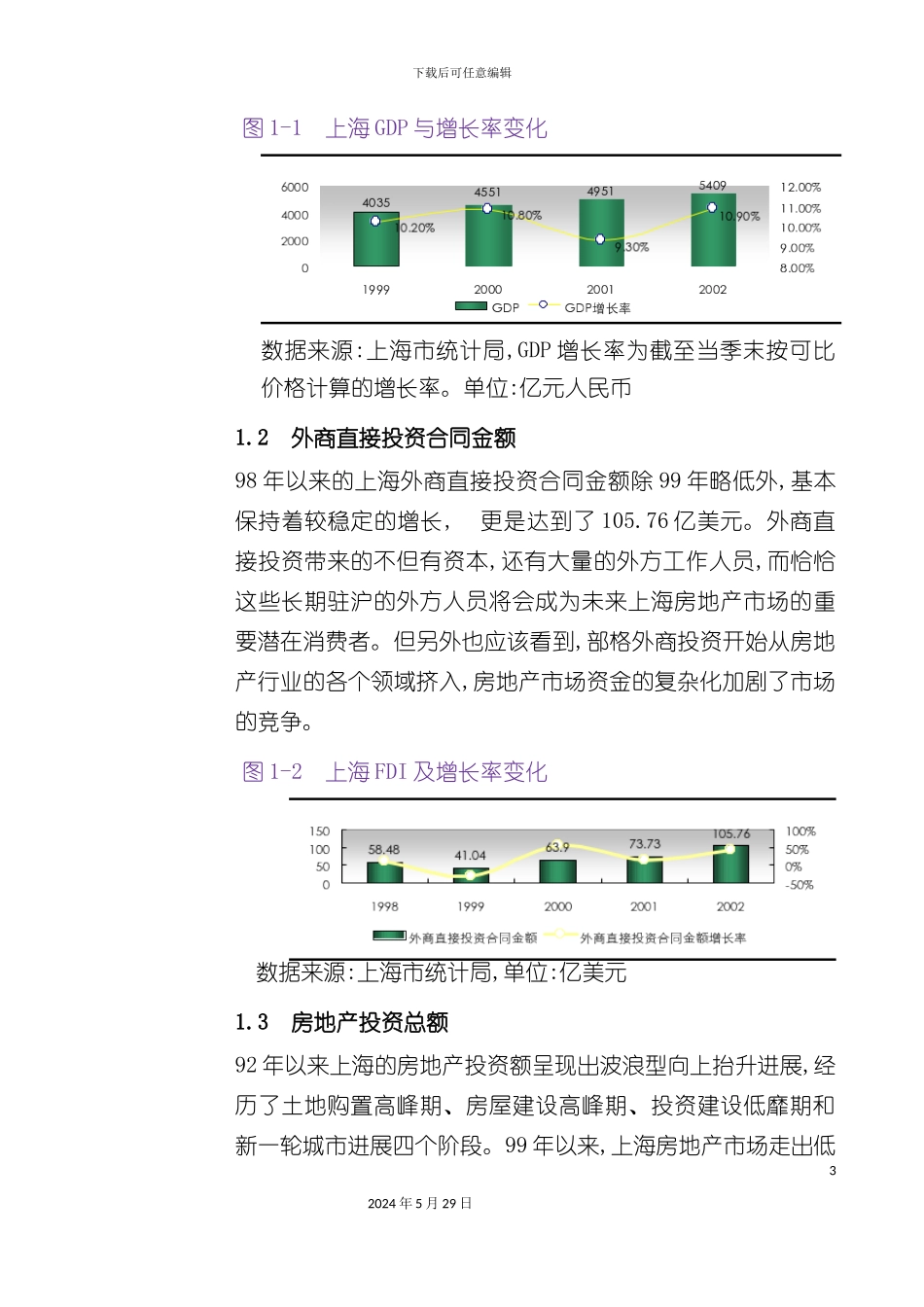 上海写字楼项目市场研究报告_第3页