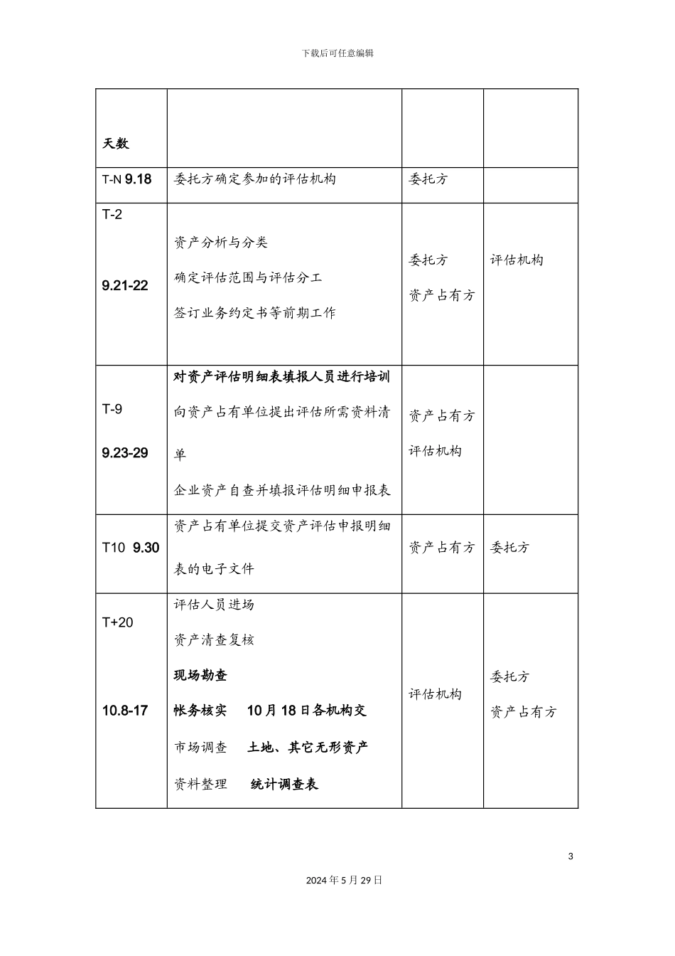 上海医药整体评估方案_第3页