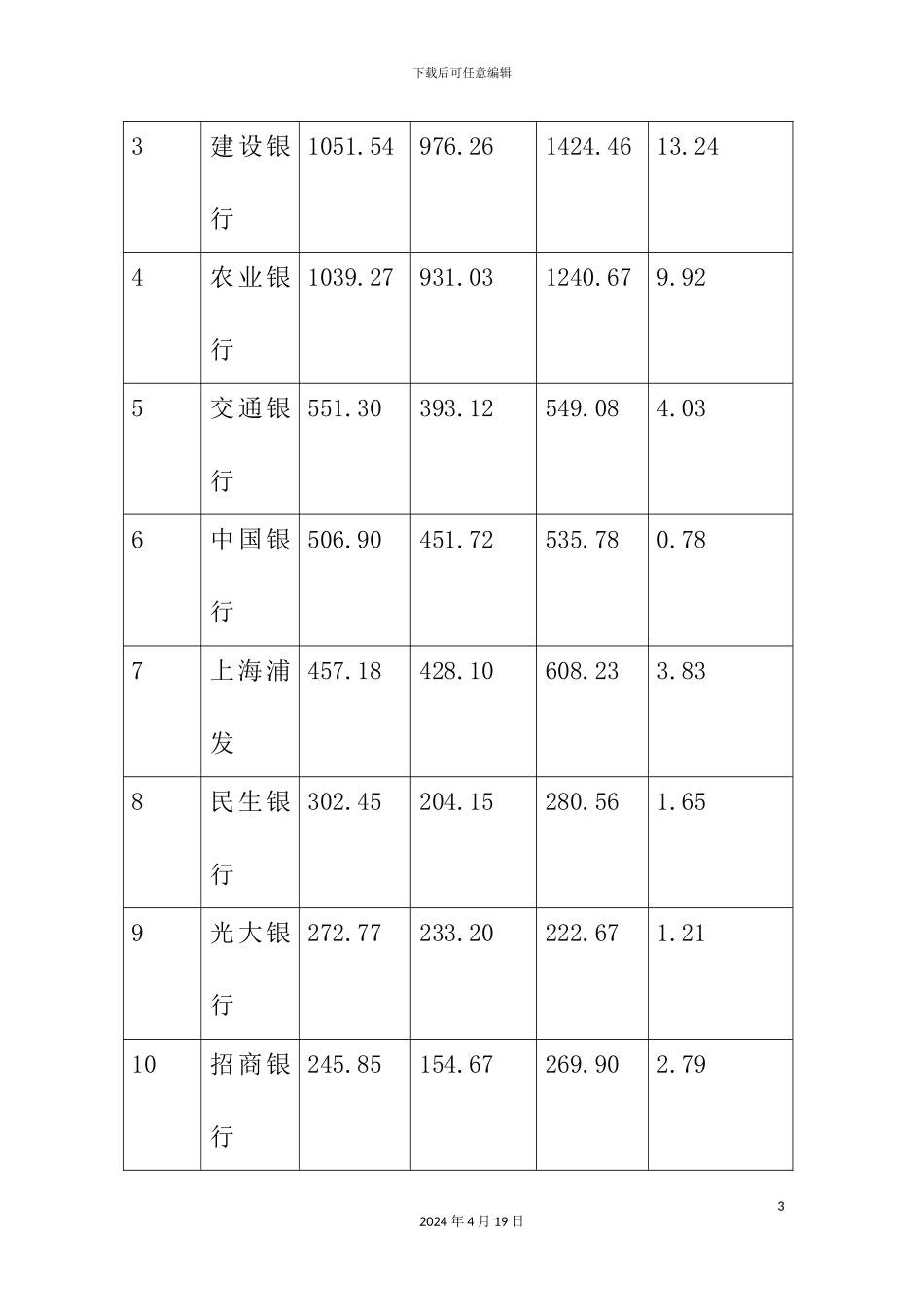 上海市内资商业银行业基本情况的调查报告模板_第3页