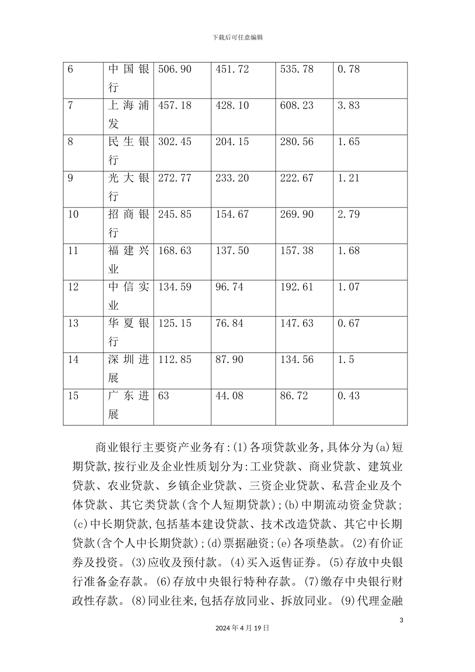 上海市内资商业银行业基本情况的调查报告_第3页