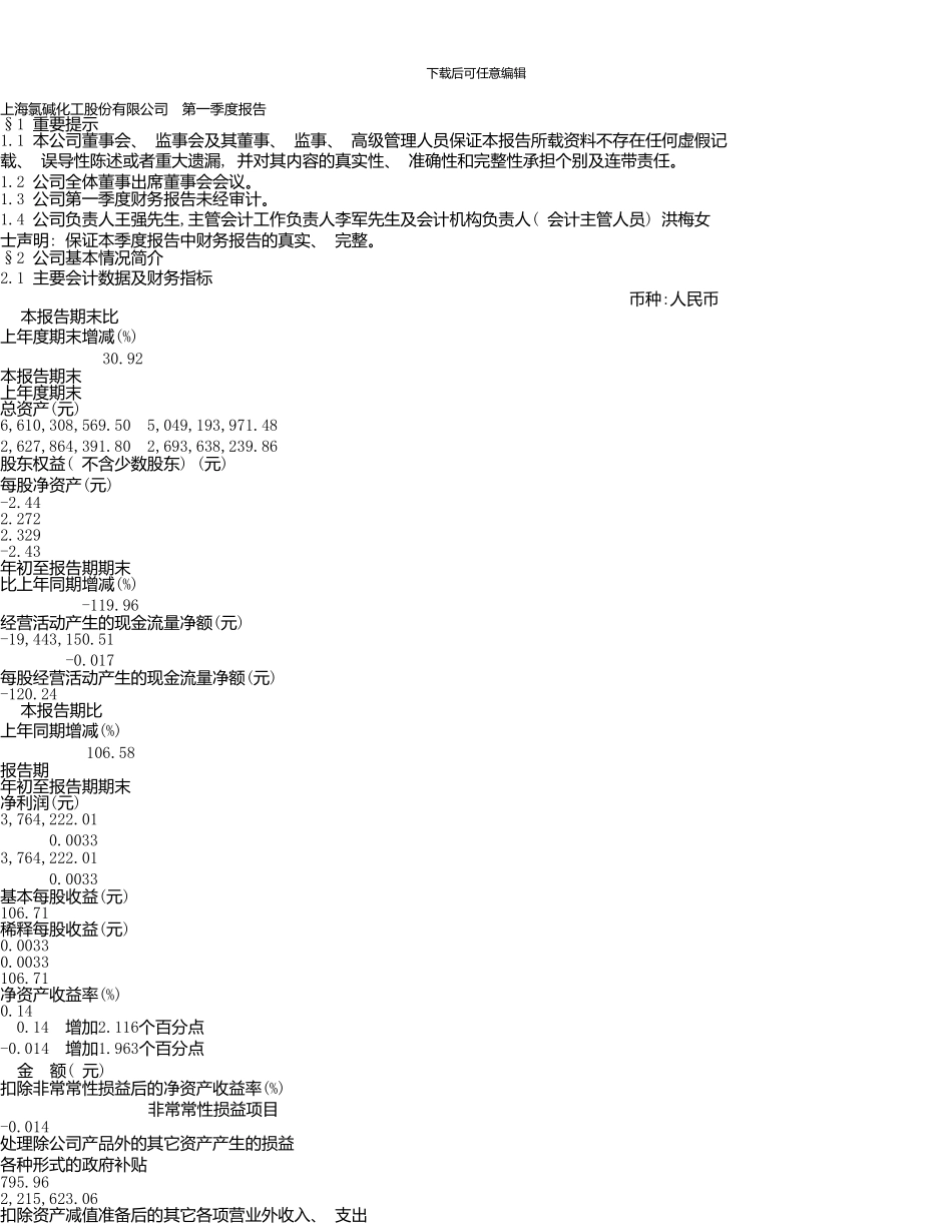 上海氯碱化工股份有限公司第一季度报告_第3页