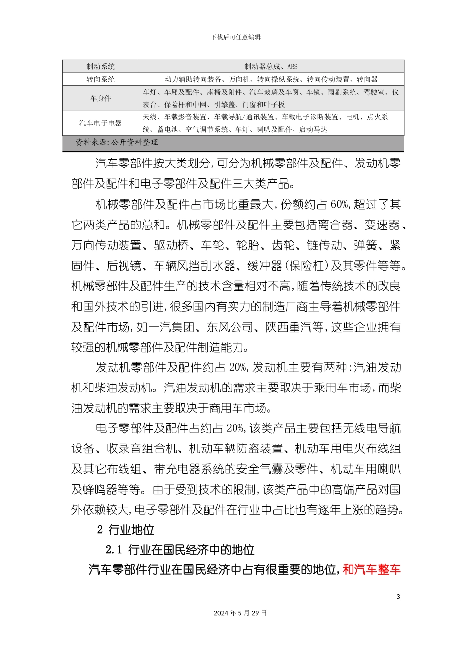 上海汽车零部件行业研究报告_第3页