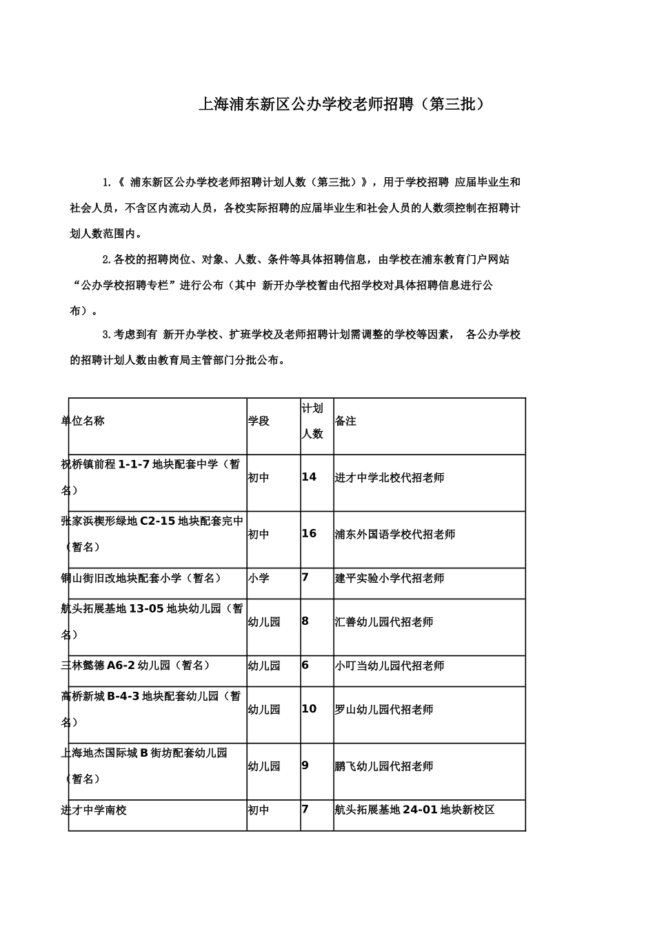 上海浦东新区公办学校教师招聘第三批_第2页