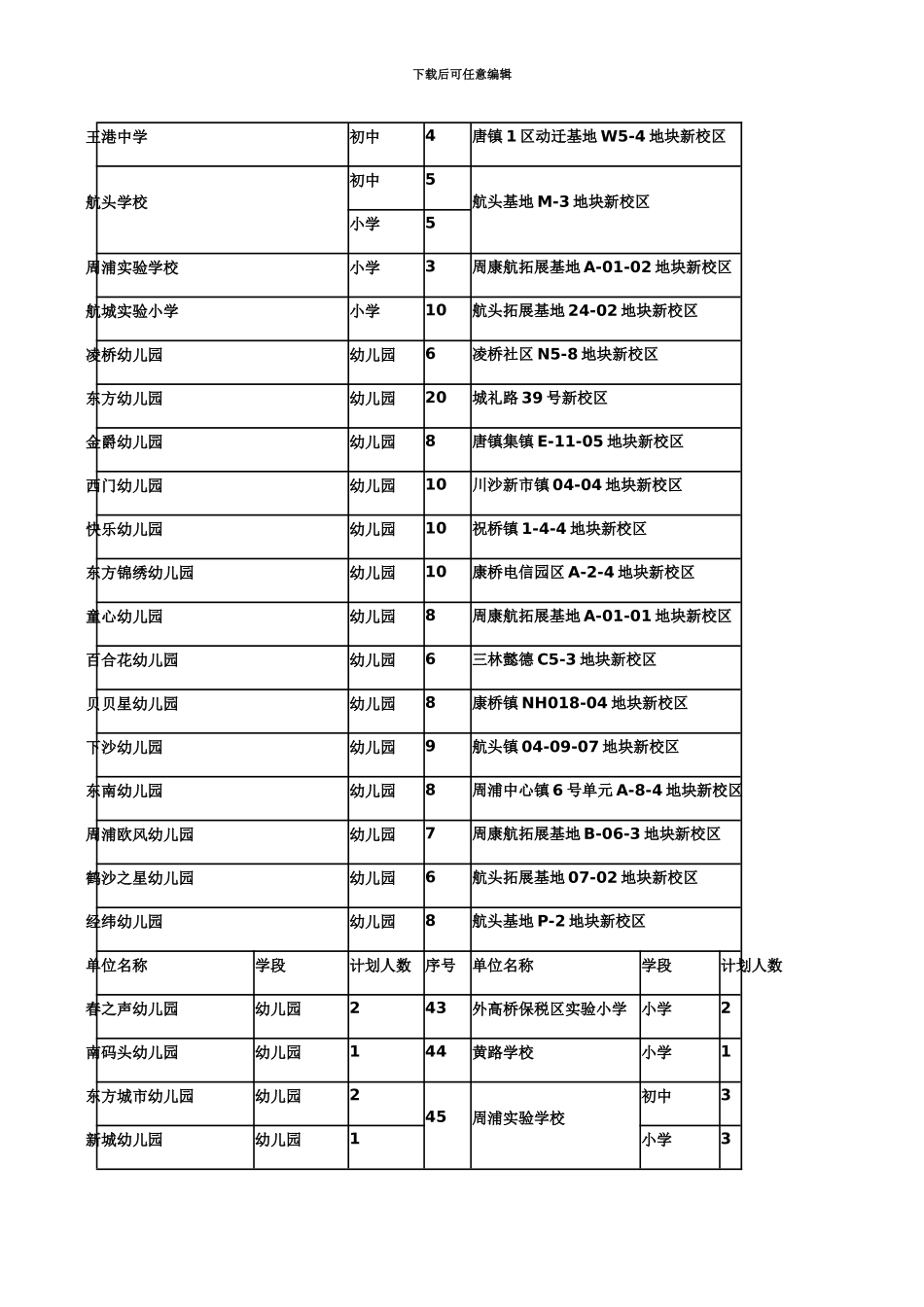 上海浦东新区公办学校教师招聘第三批_第3页