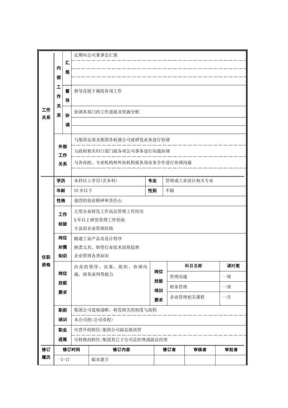 上海贝发复旦研究中心岗位说明书_第3页