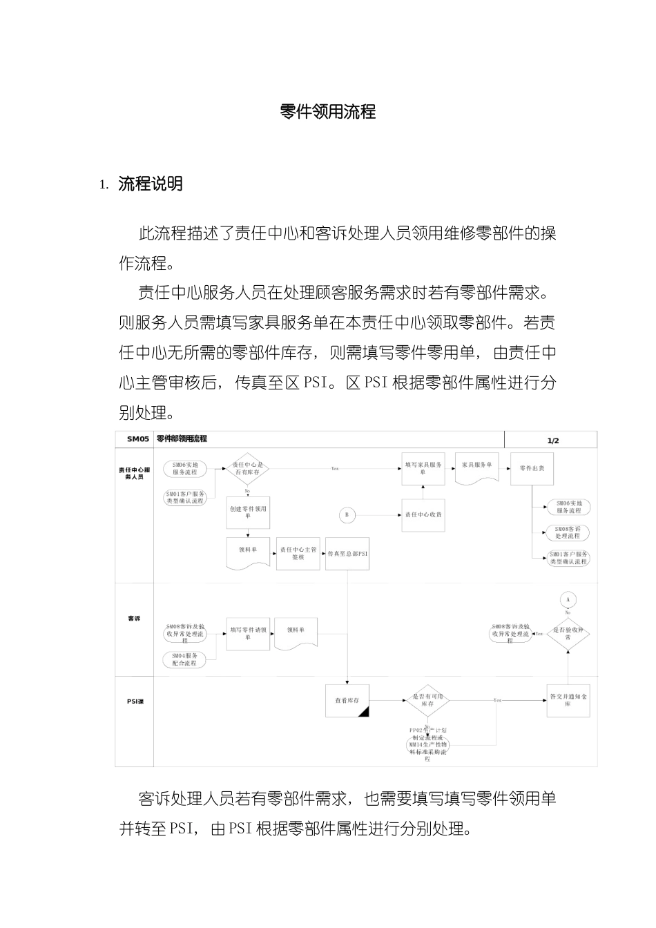 上海震旦家具有限公司实施专案售后服务之零件领用流程模板_第2页