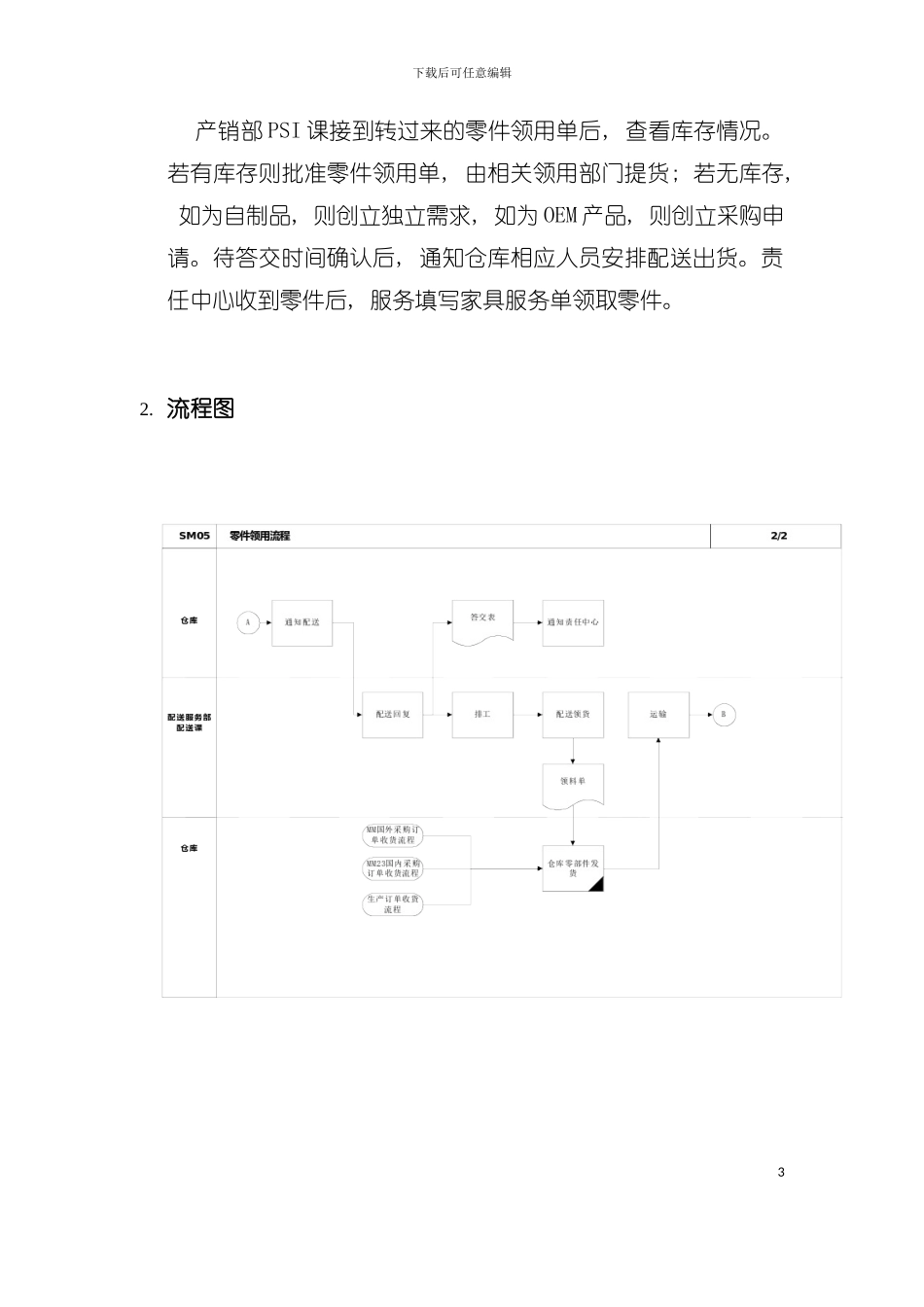 上海震旦家具有限公司实施专案售后服务之零件领用流程模板_第3页