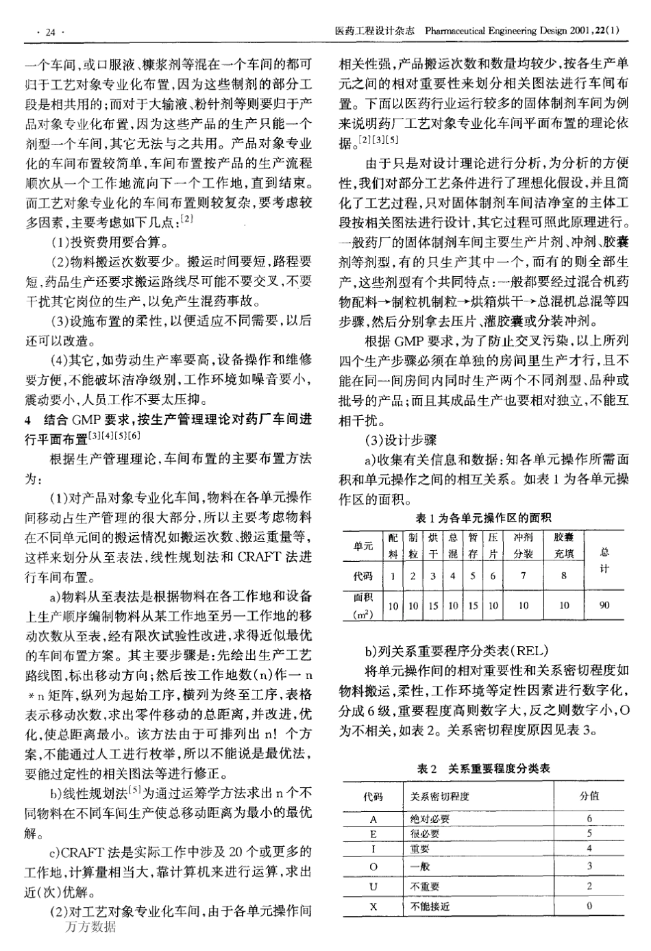 从生产管理理论看药厂洁净车间的GMP设计_第2页