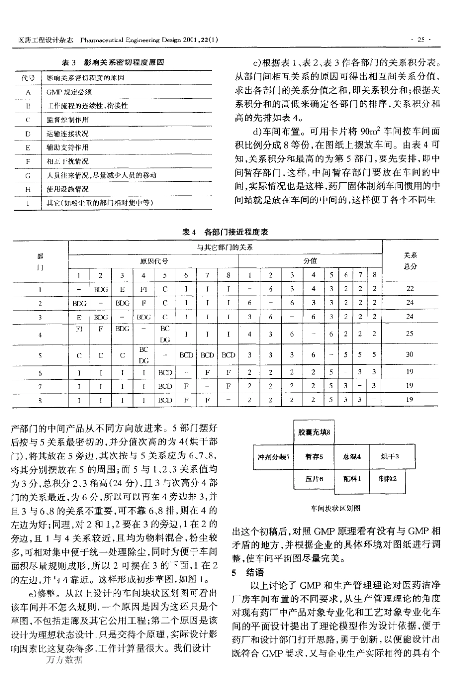 从生产管理理论看药厂洁净车间的GMP设计_第3页
