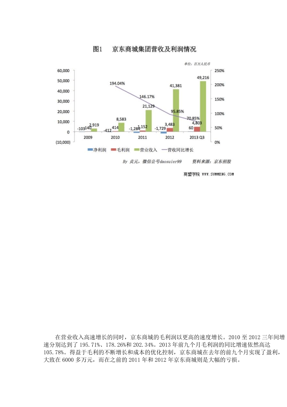 从财务对比分析看京东商城的商业模式和核心竞争力_第2页