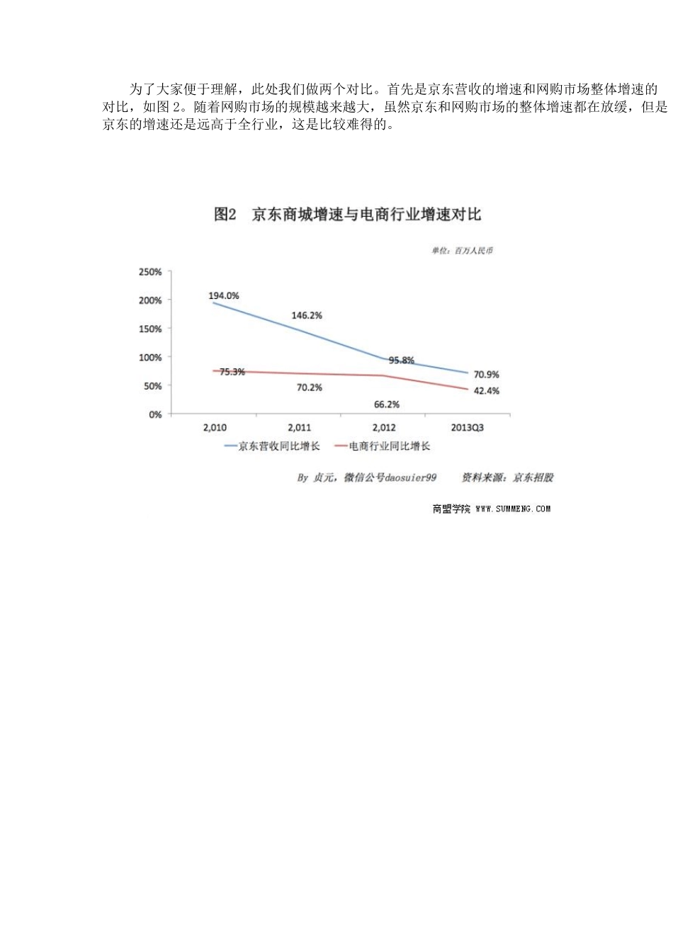 从财务对比分析看京东商城的商业模式和核心竞争力_第3页