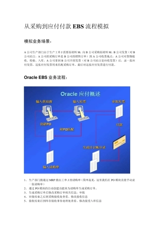 从采购到应付付款EBS流程模拟